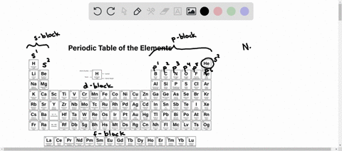which-of-the-following-outer-electron-configurations-would-you-expect-to-belong-to-a-noble-gas-to-a-64935