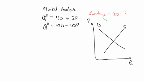 when-the-supply-equation-is-q-40-5p-and-the-demand-equation-is-q-120-10p-what-is-the-price-commodity-shortage-is-20-units