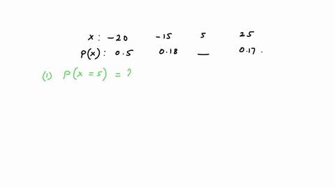 consider-the-tolloiing-discrete-probability-distribiition-px-x-050-018-017-complete-the-probability-distribution-round-your-answer-to-2-decimal-places-px-5-b-what-is-the-probability-that-the-40716
