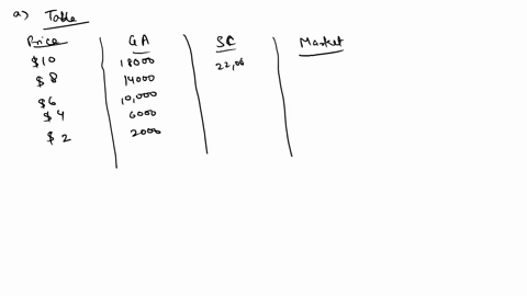 imagine-that-the-market-supply-of-peaches-comes-from-georgia-ga-and-south-carolina-scthe-table-below-shows-the-quantity-of-peaches-supplied-in-each-state-at-each-price-individual-and-market-20306