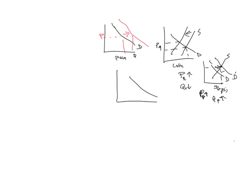 question-1-for-each-of-these-situations-answer-what-happens-to-i-demand-ii-supply-iii-equilibrium-price-and-iv-equilibrium-quantity-v-quantity-demanded-vi-quantity-supplied-if-nothing-happens-state-no