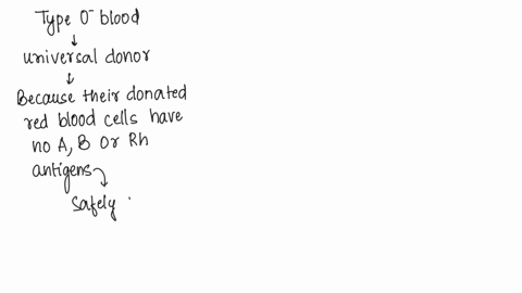 why-is-a-type-o-individual-considered-a-universal-blood-donor-why-is-atype-ab-individual-considered-a-universal-acceptor-25057