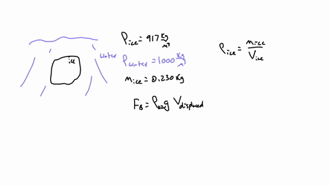 he-mass-of-a-piece-of-ice-is-0230-kg-density-of-water-100-103-kgm3-and-density-of-ice-917-kgm3-what-is-the-buoyant-force-on-the-ice-floating-freely-in-liquid-water-enter-a-positive-answer-if-the-buoya