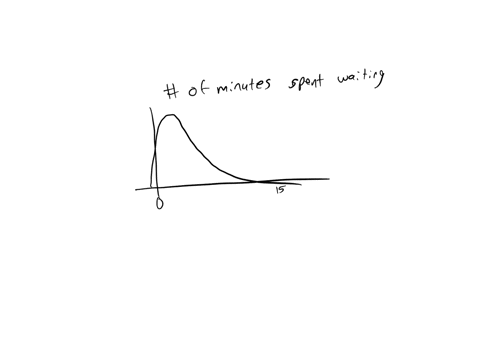 you-are-manager-of-a-specialty-coffee-shop-and-collect-data-throughout-a-full-day-regarding-waiting-time-for-customers-from-the-time-they-enter-the-shop-until-the-time-they-pick-up-their-ord-34504