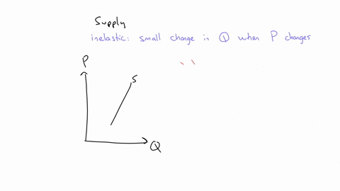 9-the-supply-curve-will-be-more-inelastic-when-a-inputs-to-production-are-scarce-b-firms-response-to-a-price-change-is-limited-by-the-limited-capacity-of-their-production-facilities-c-a-good-has-many