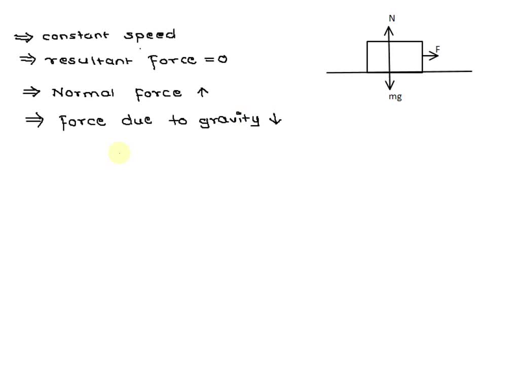 SOLVED 'A large box is being pushed across the floor at a constant