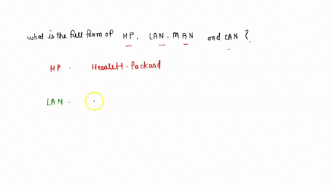 what-is-the-full-form-of-hp-and-lan-man-and-can-27962