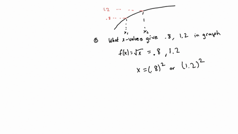 point-use-the-given-graph-of-fx-vx-to-find-the-largest-number-6-such-that-0-ix-1-6-then-ivx-1-02-fx-85328