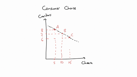 consider-the-following-three-market-baskets-cheese-crackers-a-5-8-b-15-6-c-10-7-if-baskets-b-and-c-are-on-the-same-indifference-curve-and-if-indifference-curves-exhibit-diminishing-mrs-o-a-c-80841