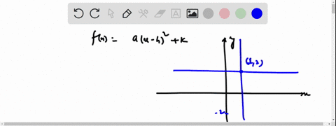use-the-graph-of-the-quadratic-function-f-to-write-its-formula-as-fx-ax-h-k-50856