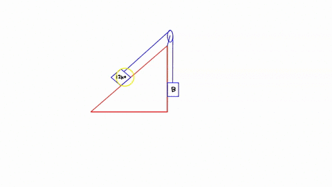 in-the-figure-two-blocks-are-connected-over-a-pulley-the-mass-of-block-ais-120kg-and-the-coefficient-of-kinetic-friction-between-aand-the-incline-is-0300angle-of-the-incline-is-3209-block-a-41009