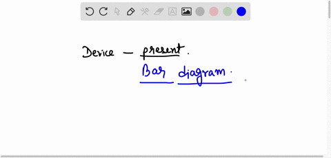 the-most-commonly-used-device-of-presenting-business-and-economic-data-is-48896