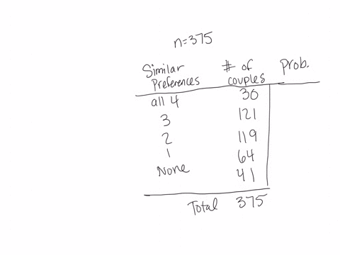 isabel-briggs-myers-was-a-pioneer-in-the-study-of-personality-types-the-personality-types-are-broadly-defined-according-to-four-main-preferences-do-married-couples-choose-similar-or-differen-06092