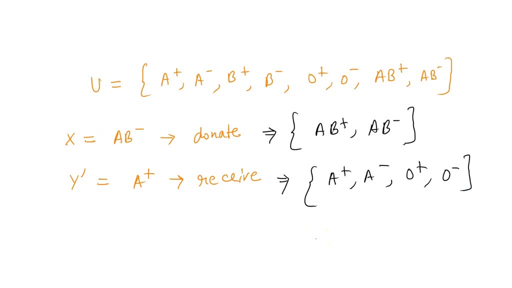 SOLVED SEIS Finding sets and complements of sets for a realworld
