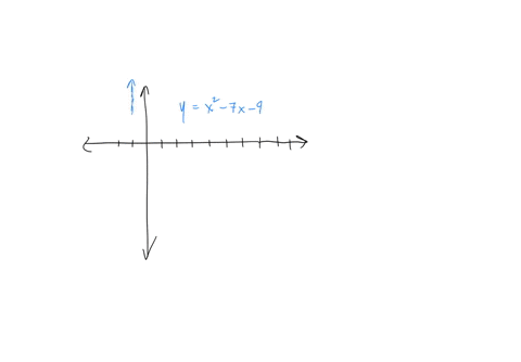 consider-the-following-give-your-answers-to-four-decimal-places-enter-your-answers-as-a-comma-separated-list-y-x2-7x-9-a-use-a-graphing-utility-to-approximate-two-x-intercepts-of-the-graph-o-12754