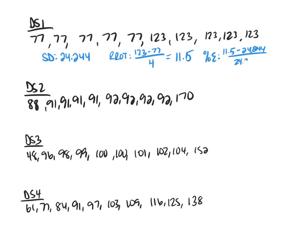 SOLVED The Range Rule of Thumb is based on the insight that the range
