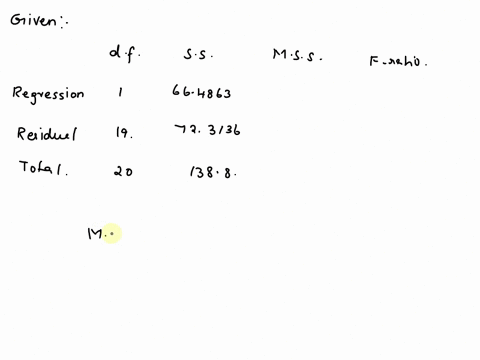 consider-the-following-portion-of-a-regression-model-output-based-on-this-data-what-is-the-value-of-the-f-statistic-enter-your-answer-to-3-decimal-places-anova-df-ss-1664863-20723136-19-1388-38576