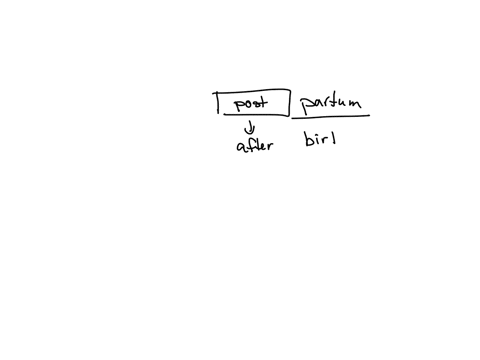 the-suffix-partum-means-chest-to-bear-offspring-treatment-birth-labor