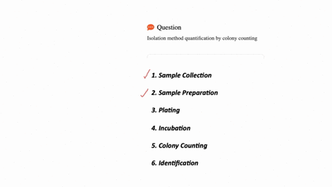 isolation-method-quantification-by-colony-counting