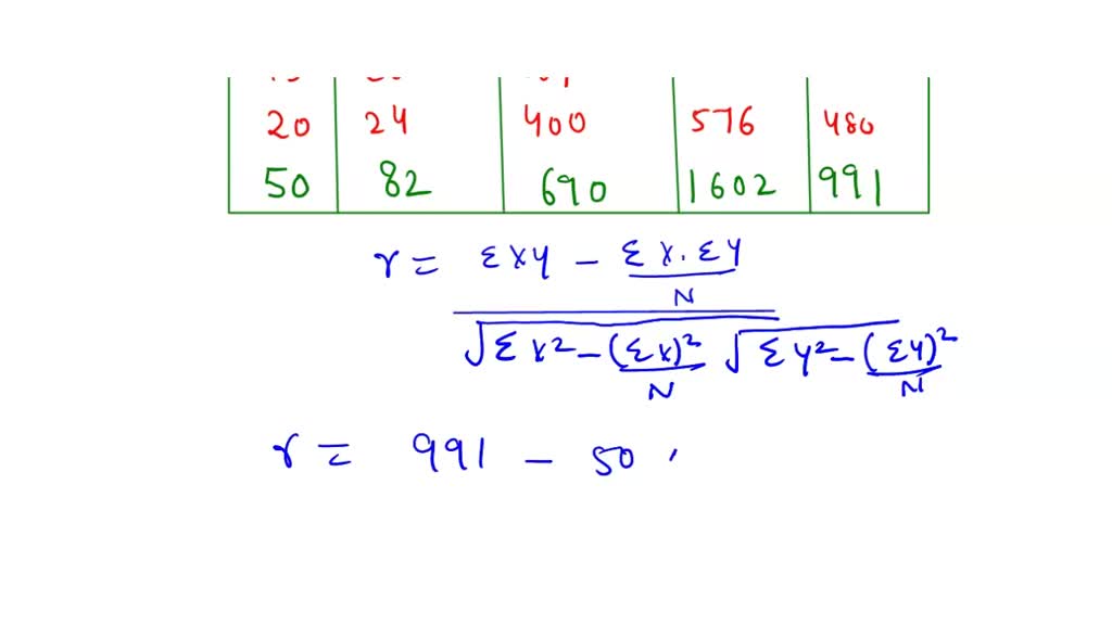 solved-suppose-you-are-conducting-a-simple-regression-analysis-using