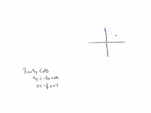 graph-the-solution-to-the-following-system-of-inequalities-3x4y28-y-34x3-then-give-the-coordinates-of-one-point-in-the-solution-set