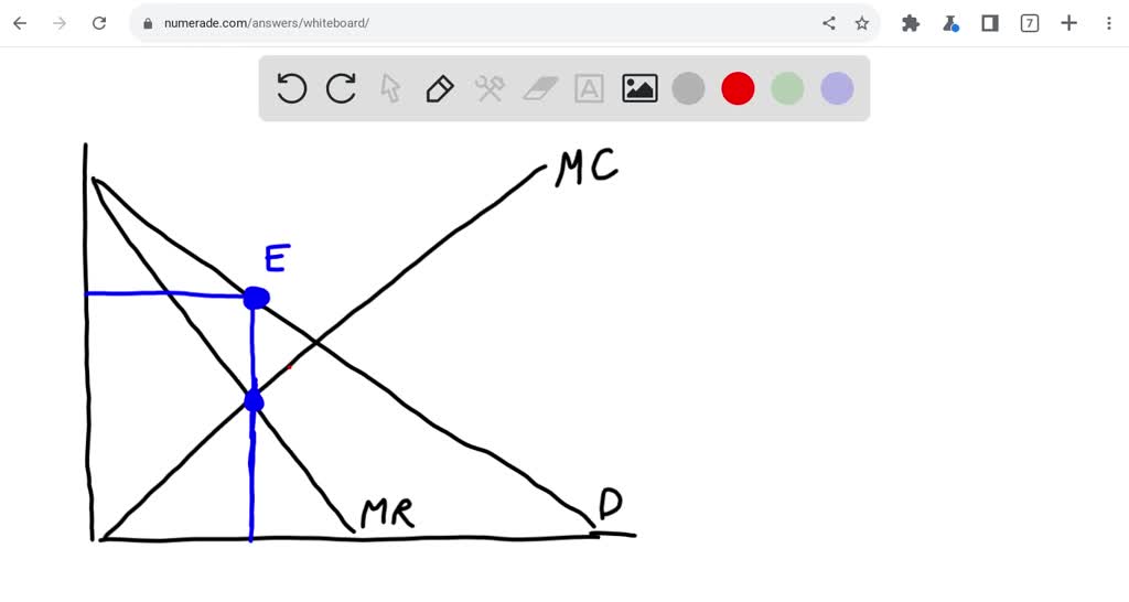 SOLVED The graph depicts a hypothetical monopoly. Follow