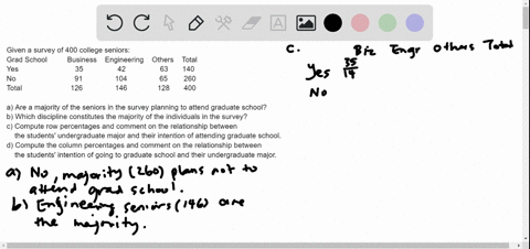 a-survey-of-400-college-seniors-resulted-in-the-following-cross-tabulation-regarding-their-undergraduate-major-and-whether-or-not-they-plan-to-go-to-graduate-school-undergraduate-major-gradu-03736
