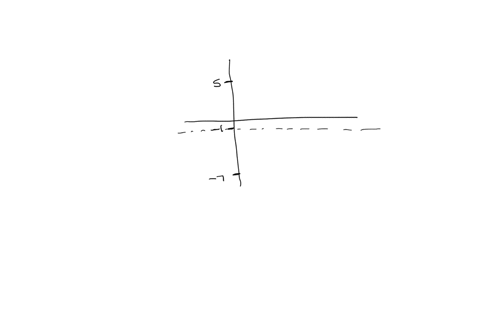 what-is-the-amplitude-and-period-of-the-function-shown-below-provide-your-answer-below-amplitude-period-13862