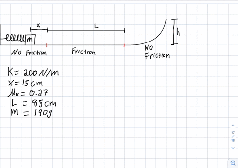 a-block-of-mass-m190g-is-launched-by-compressing-a-spring-of-constant-k200nm-by-an-amount-15cm-the-spring-is-mounted-horizontally-and-the-surface-directly-under-it-is-frictionless-but-beyond-the-equil