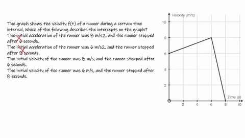 the-graph-below-shows-the-velocity-ft-of-a-runner-during-a-certain-time-interval-which-of-the-following-describes-the-intercepts-on-the-graph-1-point-the-initial-acceleration-of-the-runner-w-02768