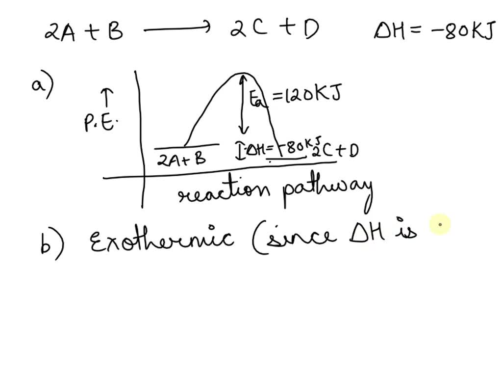 SOLVED: The following hypothetical reaction has an Ea of 120 kJ and an ...