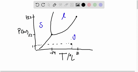 sketch-the-phase-diagram-for-carbon-dioxide-if-you-have-carbon-dioxide-at-10-atm-and-25circ-mathrm-2-37402