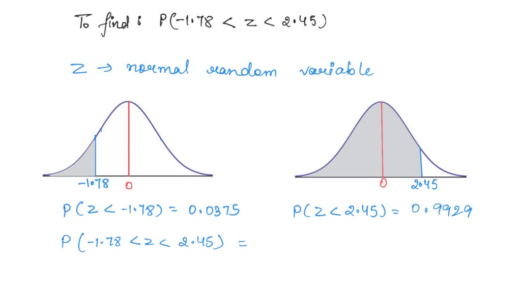 SOLVED: Let Z denote a standard normal random variable. Find P(-1.78