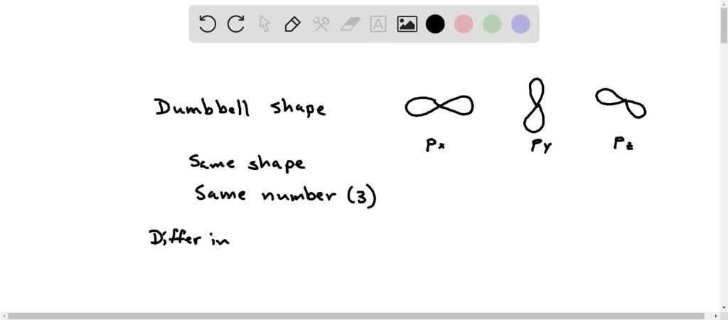SOLVED: What overall shape do the 2p and 3p orbitals have? How do the ...