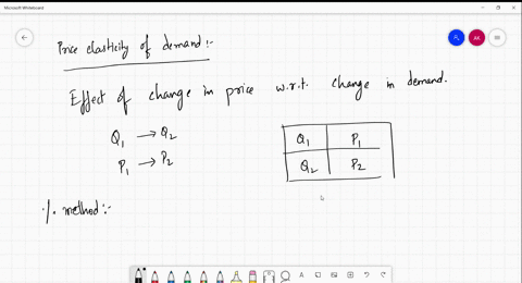what-is-the-price-elasticity-of-demand