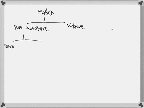 an-is-a-pute-substance-that-is-composed-of-only-one-type-of-atoms