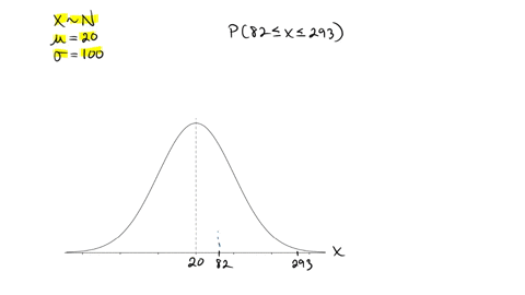 find-the-indicated-probability-assuming-that-x-is-a-random-variable-with-a-normal-distribution-with-the-given-mean-and-standard-deviation-round-your-answer-to-four-decimal-places-p82-x-293-2-51786