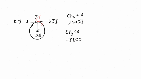 identify-the-zero-force-members-in-the-truss-shown-below-select-all-that-apply-l-k-j-0-1-3-m-b-d-e-2-m-2-m-2-m-2-m-2-m-2-m-20-kn-30kn-40kn-member-bl-member-jd-member-hf-member-fg-all-of-the-21274
