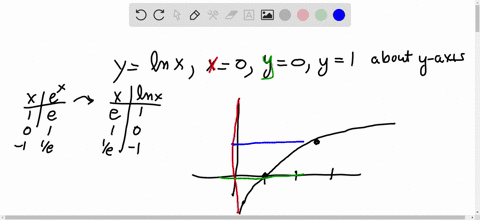 find-the-volume-of-the-solid-that-results-when-the-region-enclosed-by-the-given-curves-is-revolve-61-94333