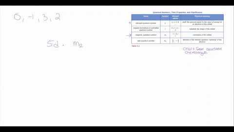 which-one-of-the-following-is-not-a-valid-value-for-the-magnetic-quantum-number-ml-of-an-electron-in-a-5d-subshell-a-0-b-1-c-3-d-2-64476