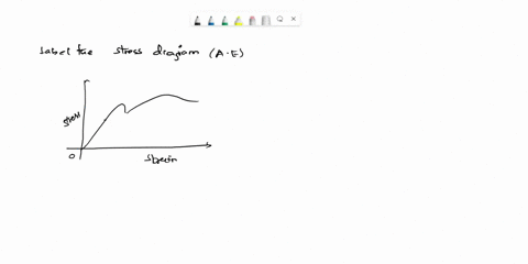 3-label-the-stress-strain-diagram-below-a-e-stress-strain-45726