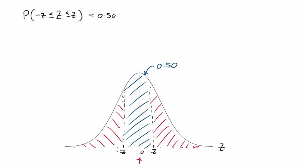 SOLVED: Find the z values so that 50% of the middle area is bounded by ...