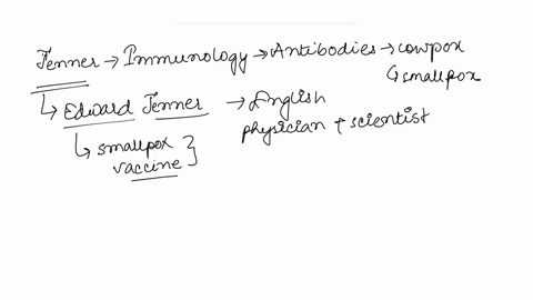 jenner-understood-everything-in-detail-about-immunology-and-recognized-that-the-antibodies-built-up-against-cowpox-would-prevent-severe-cases-of-small-pox-true-false-86485