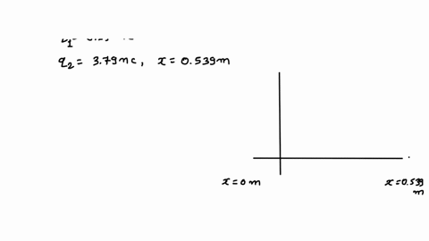 a-charge-q1-is-located-at-x-0-and-has-a-value-of-629-nc-another-charge-q2-is-located-at-x-0539-m-and-has-a-value-of-379-nc-calculate-the-angle-of-the-net-electric-field-at-a-point-in-space-l-71094