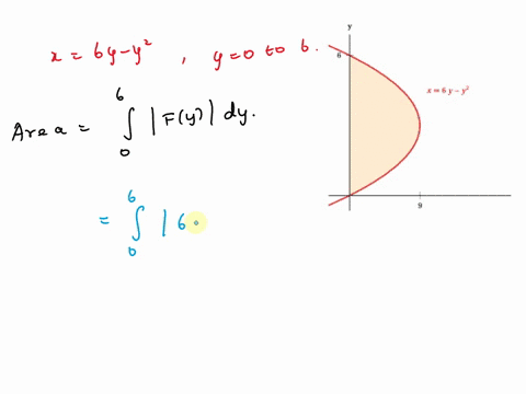 the-area-of-the-reglon-that-lies-the-right-of-the-y-axis-and-the-left-of-the-parabola-6y-_-2-the-shaded-reglon-in-the-figure-given-by-the-integral-6y-dy-turn-your-head-clockwilse-and-think-t-59827