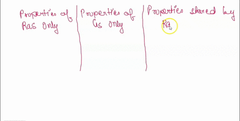 compare-the-g-protein-ras-and-the-g-protein-gs-which-acts-in-transducing-the-signal-from-p-adrenergic-receptors-classify-each-characteristic-as-a-property-of-ras-only-a-property-of-gs-only-o-18694