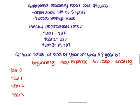 an-automated-assembly-robot-that-cost-400000-has-a-depreciable-life-of-5-years-with-a-100000-salvage-value-the-macrs-depreciation-rates-for-years-1-2-and-3-are-2000-3200-and-1920-respectivel-38966