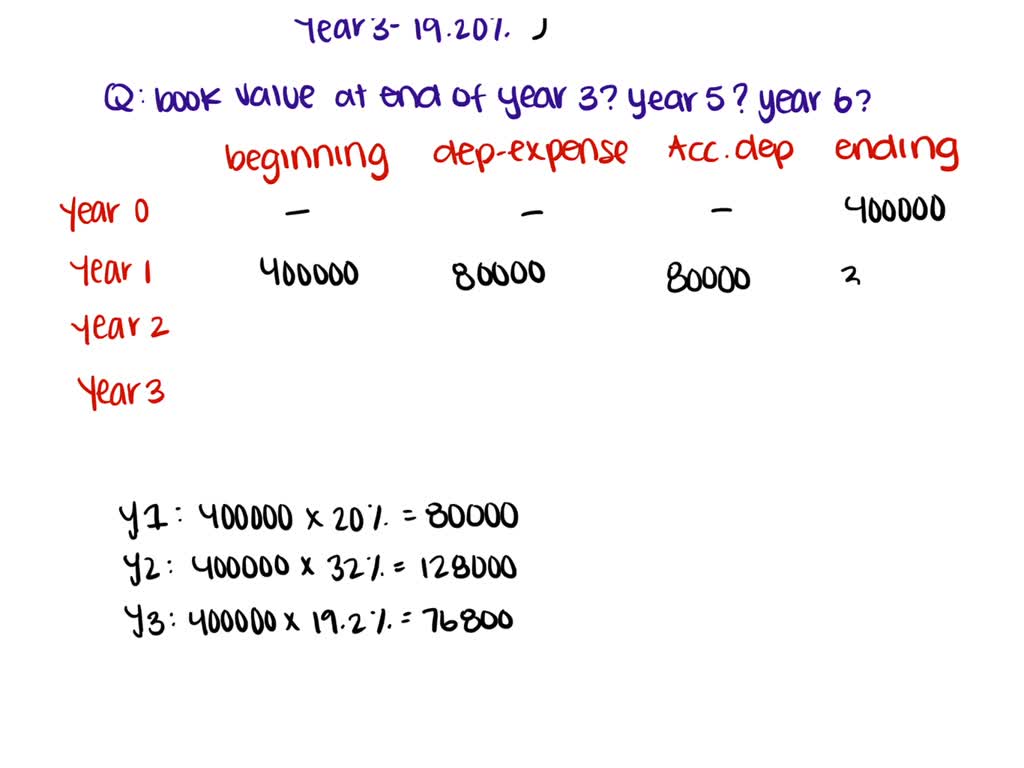 SOLVED An automated assembly robot that cost 400,000 has a depreciable