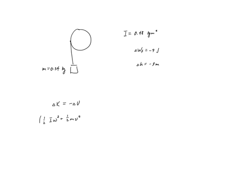 a-thin-light-wire-is-wrapped-around-the-rim-of-a-wheel-as-shown-in-fig-e945-the-wheel-rotates-about-54572