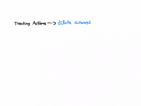 pre-assessment-question-3-of-10-which-of-the-following-is-a-drug-classification-used-to-treat-asthma